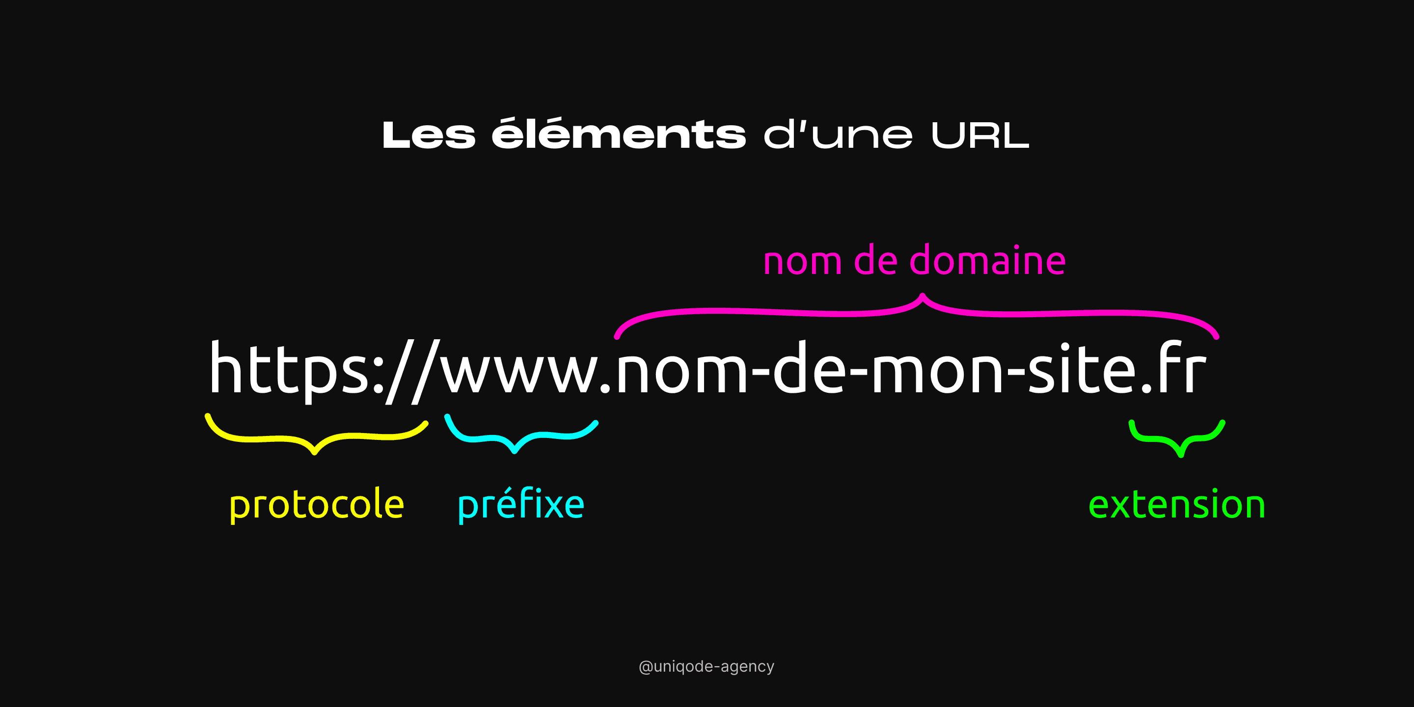 Elements d'une URL-tiny-png.png