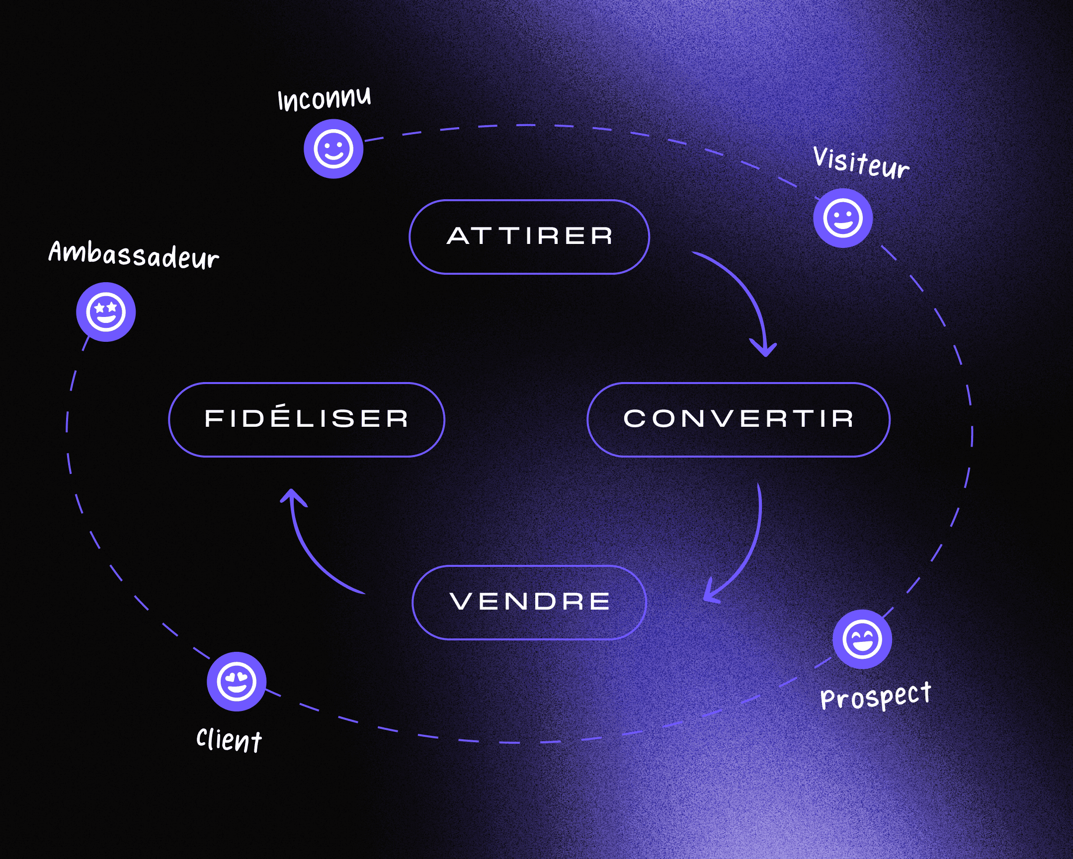 Processus client.png